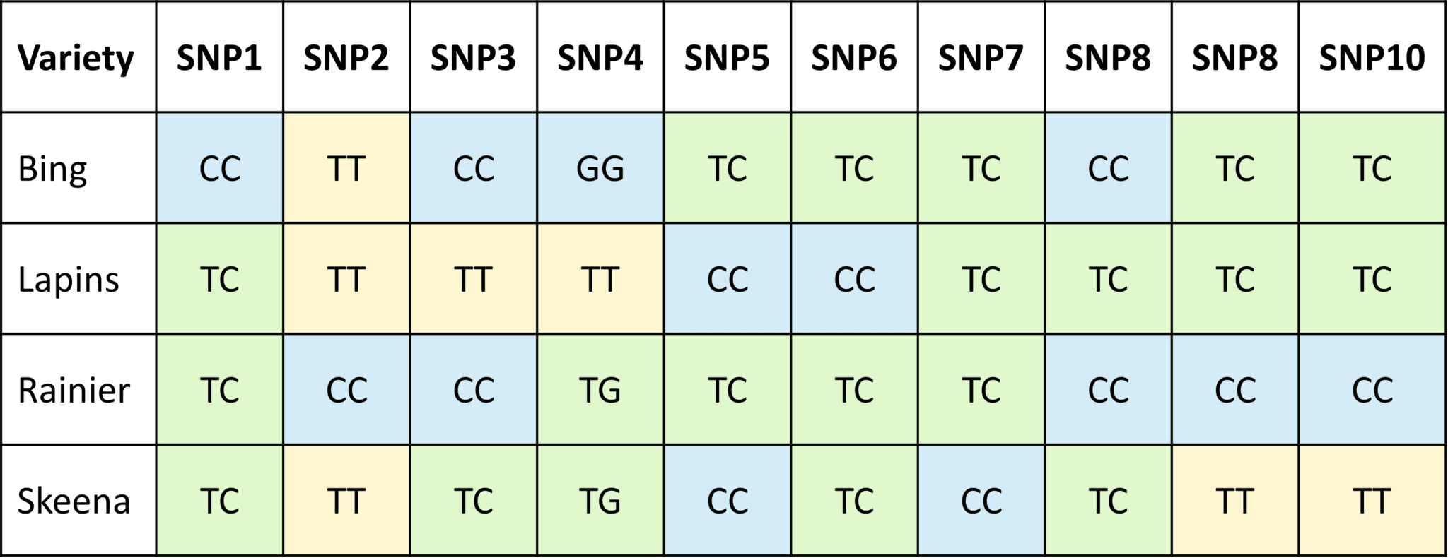 Plant Testing Rates Molecular Plant Testing - Qualterra